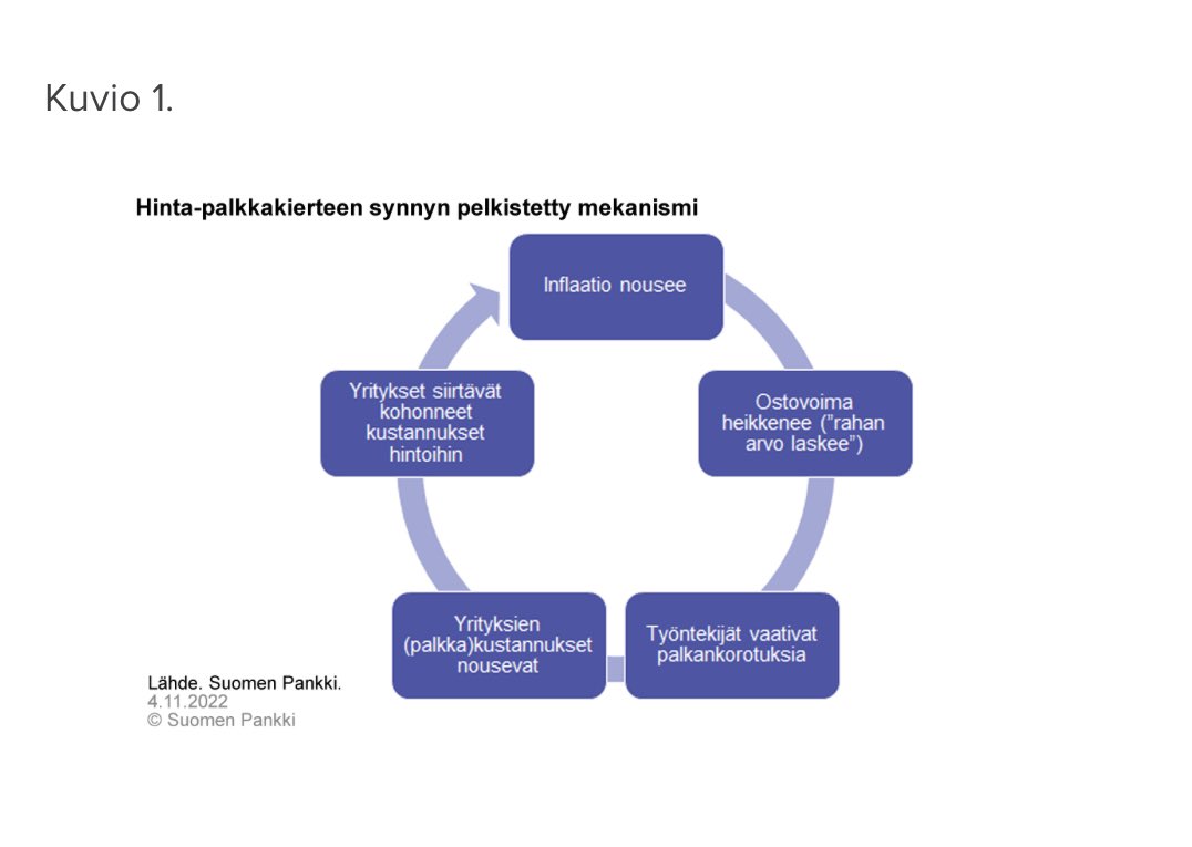 @PaavoSinivuori @PatrizioLaina @HannuNummiaro Myös keskuspankki seurannee tiiviisti palkkapaineiden kehittymistä ja niiden vaikutusta hintoihin. 

Heinäsirkkojen lisäksi hinta-palkkakierre vitsauksista vielä puuttuisikin. 

Palkat toki ratkotaan työmarkkinoilla, joten toivottavasti siellä on vastuullista kaukonäköisyyttä.
