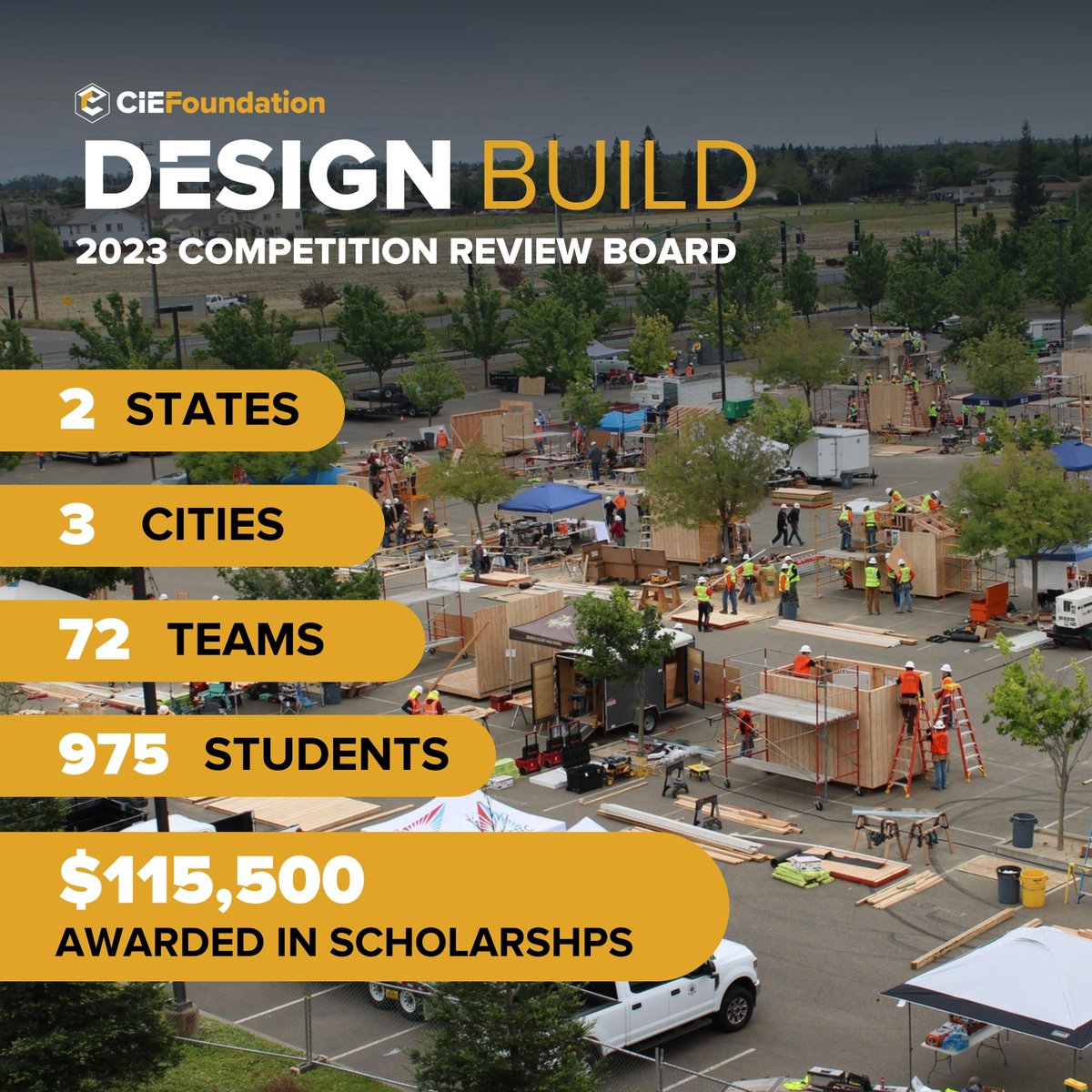 2 States. 3 Cities. 72 Teams. 975 Students.
Over $115,500 in Scholarships Awarded! 

From the shores of Huntington Beach to the vibrant Sacramento, CA, and the bustling Allen, TX, the 2023 Design Build Competition season was a whirlwind of creativity. designbuildcompetition.com
