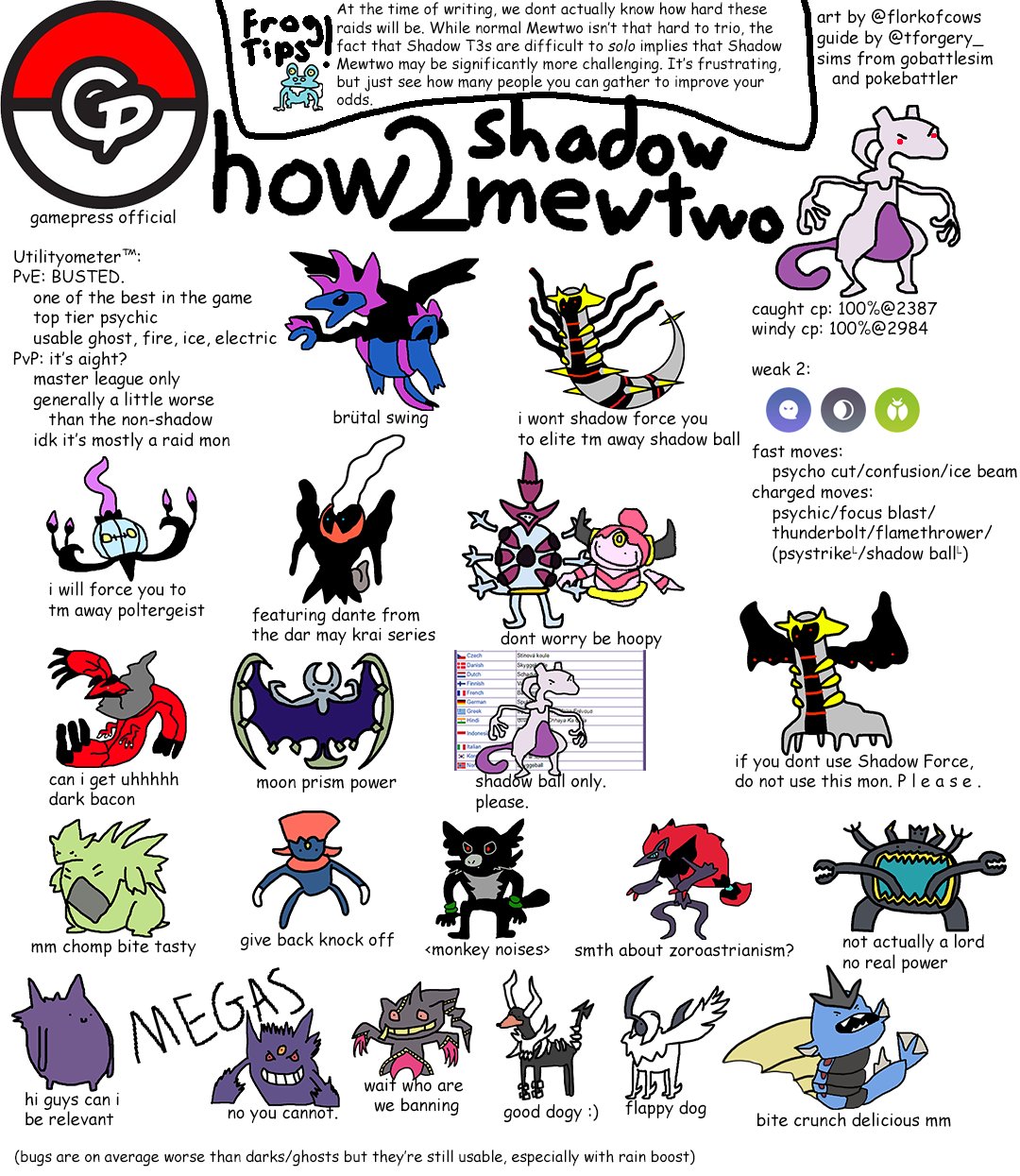 Mewtwo Raid Counters Guide