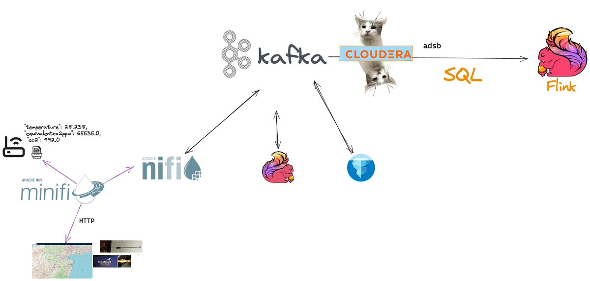 I just published Building a Real-Time Data Pipeline: A Comprehensive Tutorial on MiNiFi, NiFi, Kafka, and Flink link.medium.com/5cwLuZXK7zb #ApacheNiFi #ApacheKafka #ApacheFlink #MiNiFi #EdgeComputing #OpenSource