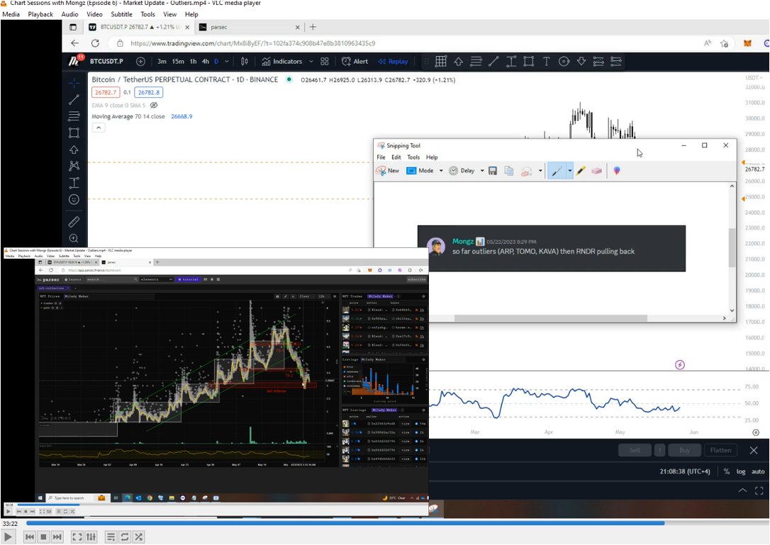 Another productive learning weekend in "Chart Sessions with Mongz" inside our community where I discuss the Market update and recent Outliers in NFT and Crypto! We trade where the money prints! calling the outliers before the move (ARPA, TOMO, KAVA, RNDR) - carry on!