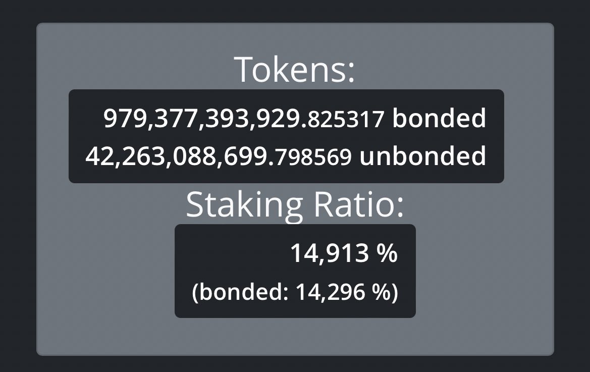 1T total $LUNC locked is right around the corner! 🚀🌕
-
#Lunc #LuncBurn #LUNCcommunity #LuncArmy #LUNCpenguins #Crypto #USTC #Binance #Terra #Burnalot #BetterLunc #Terraport #BASE