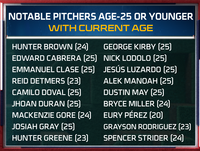 Who is the best pitcher 25-and-under? #MLBTonight