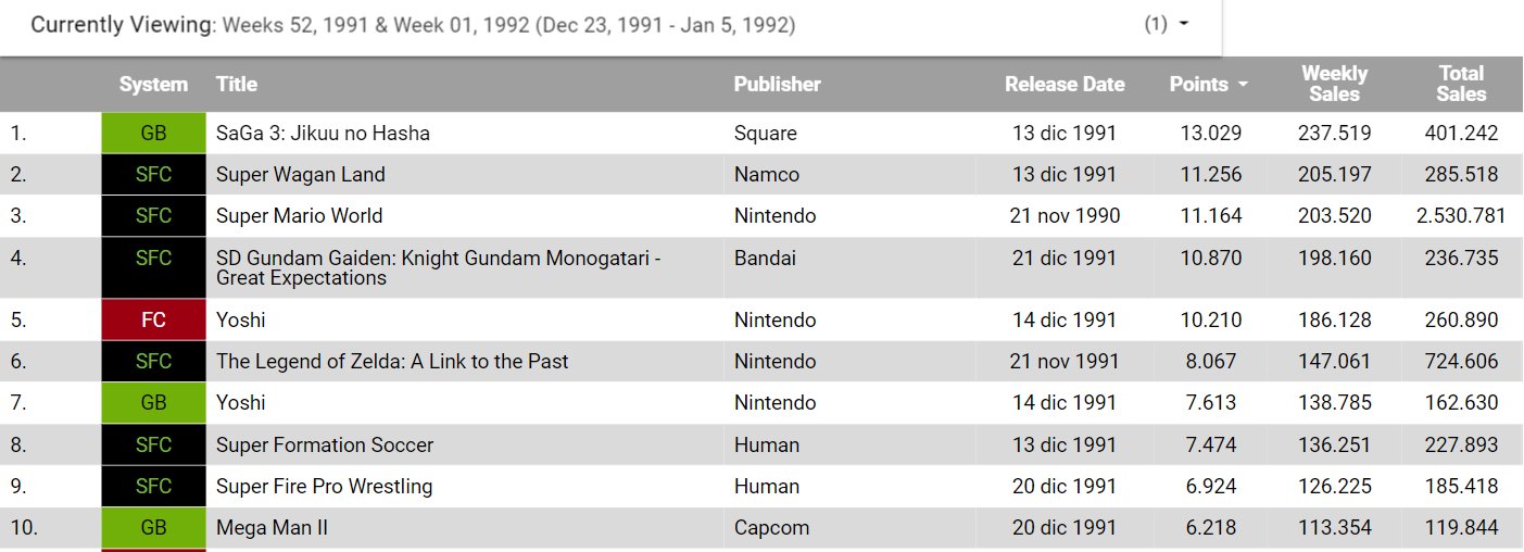 Game Data Library (GameDataLibrary) / Twitter