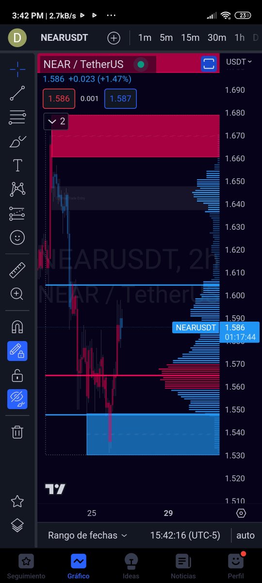 #BreakingNews 🦂 More content ahead!

#NEAR/ Crypto Analysis & Trading Chart

$NEAR Token📷📷

#BitcoinCrash #Powell #FOMC #NFTs #Airdrops #Giveaway #PumpItUp #LuxuryLife #InvestSmart #EntrepreneurLife #SuccessTips #BusinessGrowth #MoneyTalks

Chart by our indicator #XtinGer📷🦂