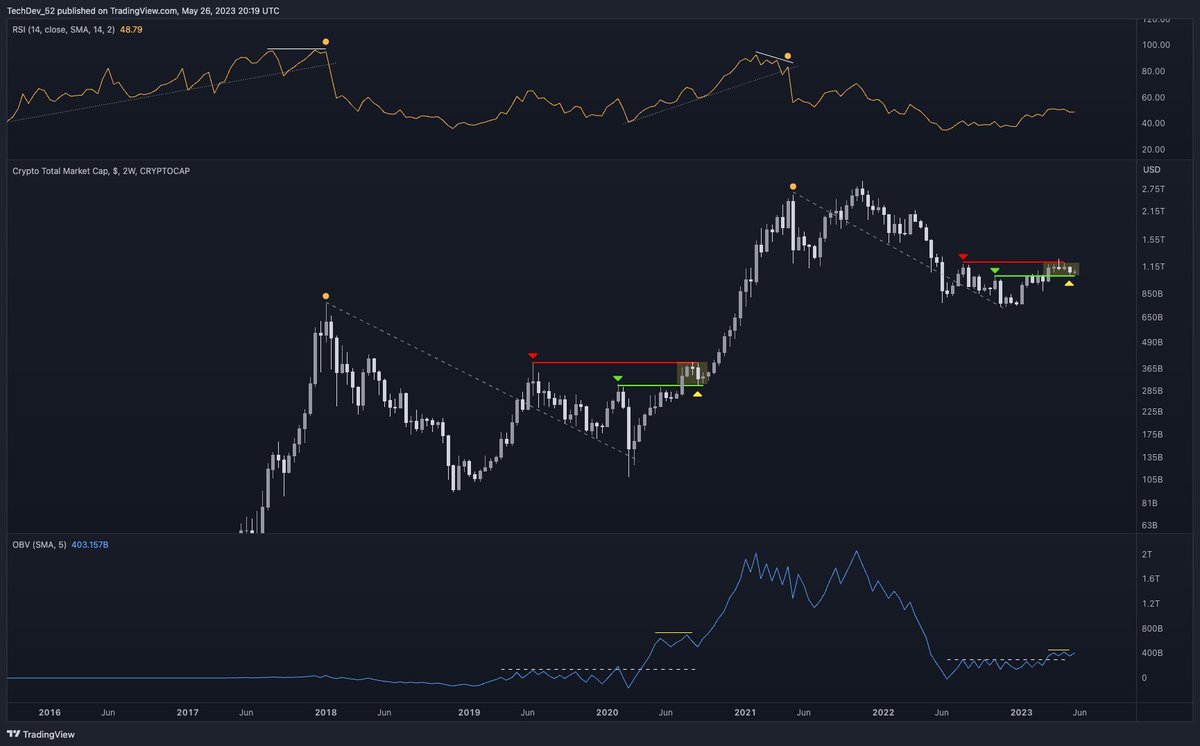 TechDev_52's tweet image. It's different than 2020.
And I think it's a different impulse wave.