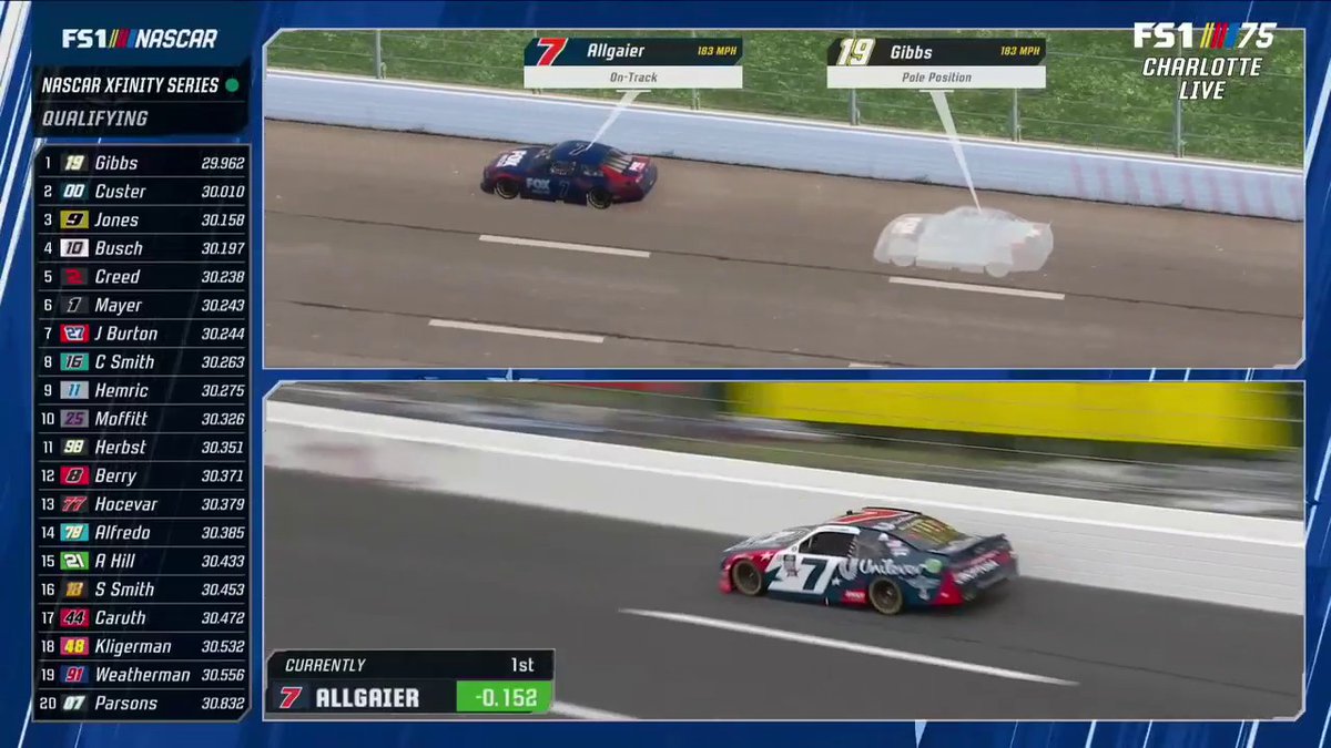 FOX NASCAR on Twitter "Retweet to congratulate Justin Allgaier on his