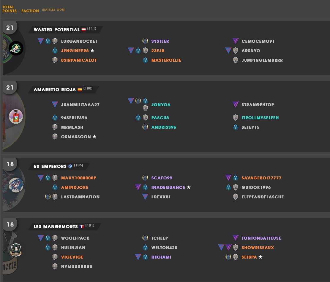 Les Mangemorts 💀 tweet media