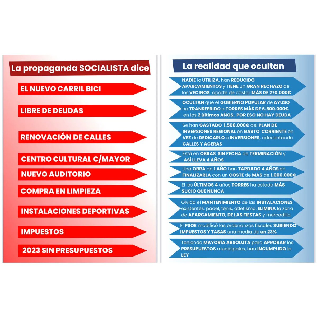 PopularesTorres's tweet photo. 4 años perdidos.

Es el momento de avanzar.

Vota Partido Popular
Vota José Antonio Blanco

@joseteblanco https://t.co/FRIQ6XJLCt