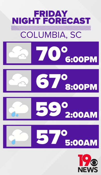 Good Evening! Here's a look at the weather for the Midlands as we go into tonight. #SCwx #CAEwx #WLTXwx