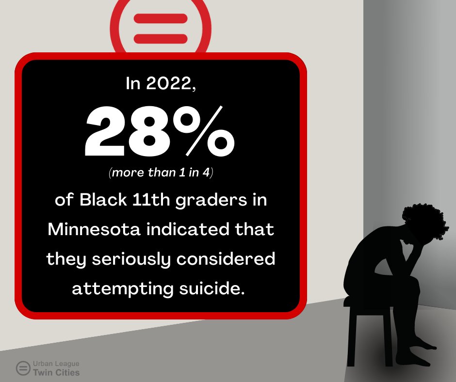 CSJatULTC's tweet image. #FridayFact On the last Friday of #MentalHealthAwareness month, let’s talk about the impact of recent times on #MentalHealth.

Insights by @CSJatULTC. Data by the MN Student Survey from the @MnDeptEd and @mnhealth. 

#UrbanLeagueTwinCities #ULTC #CrisisLine #BlackYouth #Minnesota