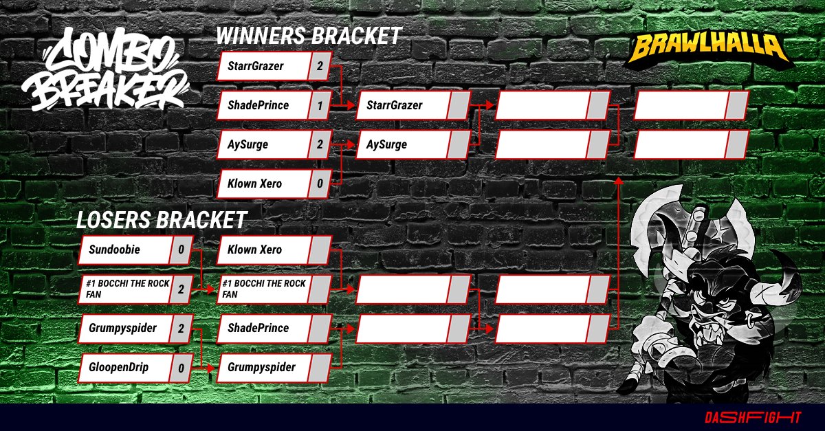 DashFight 👊 on Twitter "Meanwhile, the Brawlhalla brackets at Combo