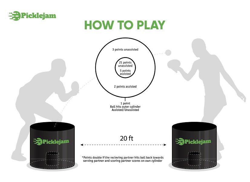 Basic Picklejam Scoring! 

#Pickleball #Cornhole #Camping #Beachgame