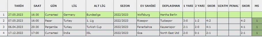 EV 1.5 ÜST
2.5 ÜST