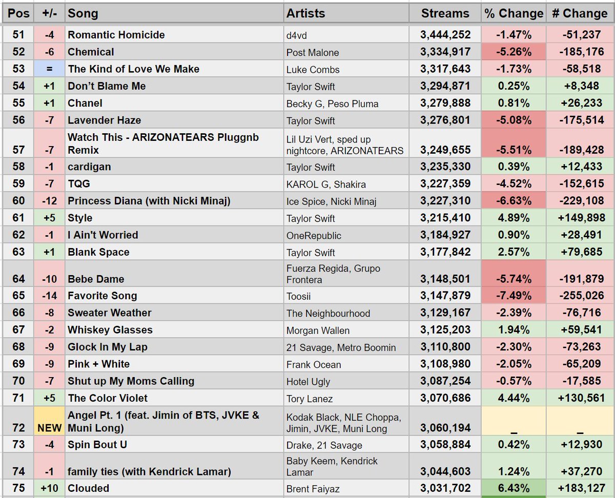 Us Spotify Chart _ Spotify Official Charts – FYSY