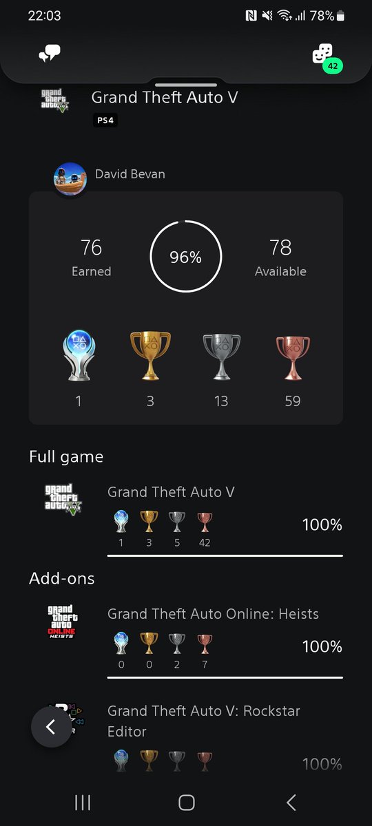 Platinum #36
GTA V 

Absolutely adore this game. It got me back into gaming after a few years away. Love Los Santos, very immersive. Now just one more elite challenge to go and criminal mastermind for the 100%

#platinumtrophy #PlayStationTrophy #PS4share #PS5Share