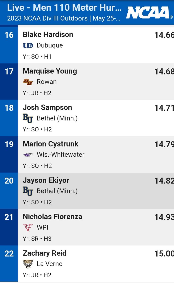 CoachChabs's tweet photo. Nick runs 14.93 in the 110m Hurdle Prelims but will not advance to the final.

He ends a terrific career, and we can't thank him enough for all he Gabe to @WPITrackField #ThanksNick https://t.co/LMns9Iz3ml