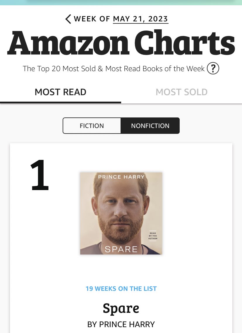 #Spare by #PrinceHarry is the most read audio book at Amazon the week of 21 May 2023 after 19 weeks on the charts. #SparebyPrinceHarry