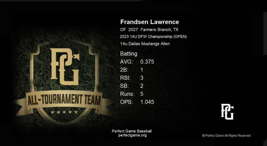 fslawrence8's tweet photo. Great tournament last weekend. Felt good at the plate, can’t wait for our next one! @jcpbaseball @MustangsDallas https://t.co/Rtp5fn1qtI