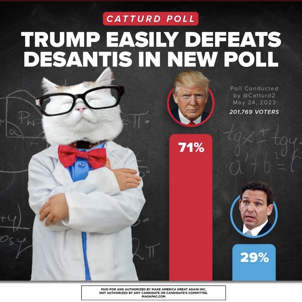 Catturd ™ on Twitter "Not just science. Settled science."