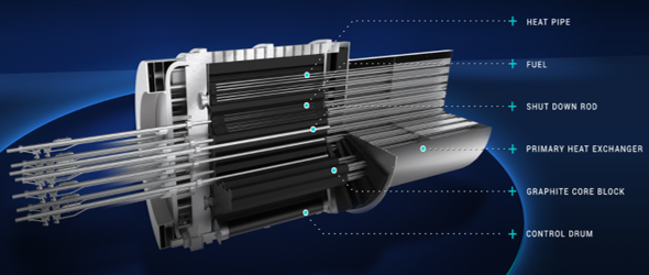 WECNuclear's tweet image. We took part this week in the Alaska Sustainable Energy Conference, where we were excited to talk about how our eVinci™ Microreactor can provide clean, reliable and safe energy continuously for up to eight years without refueling. Learn more: bit.ly/3MFhzma #ASEC2023