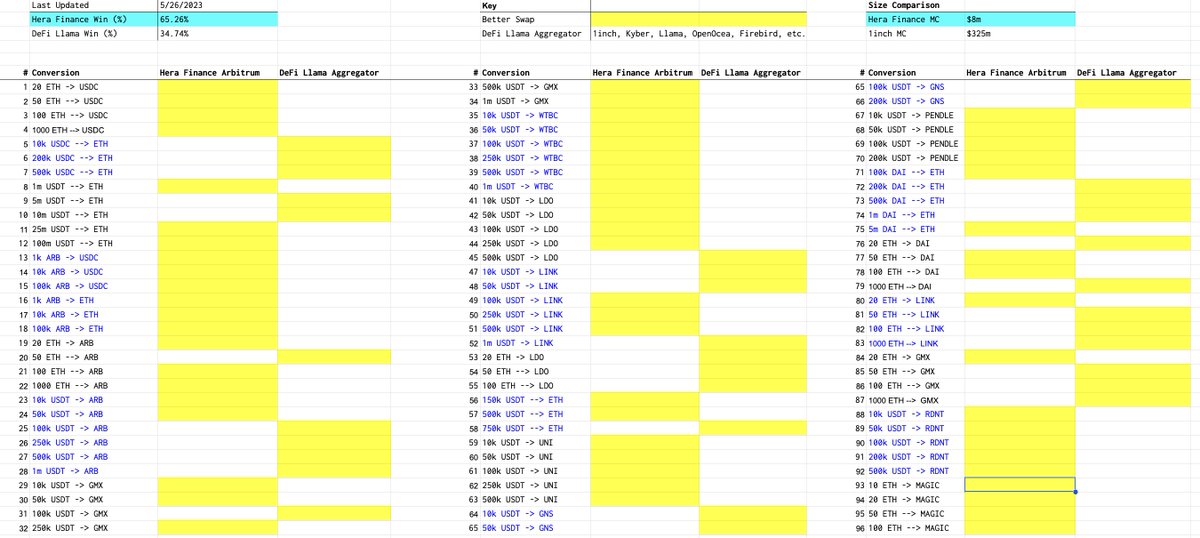 James Wells 🥷 🉐 On Twitter On May 26th 2023 I Analyzed The Swap 