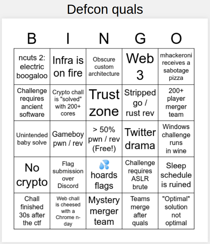 Need something to play with your mega merger? Why not enjoy some DEF CON CTF bingo?