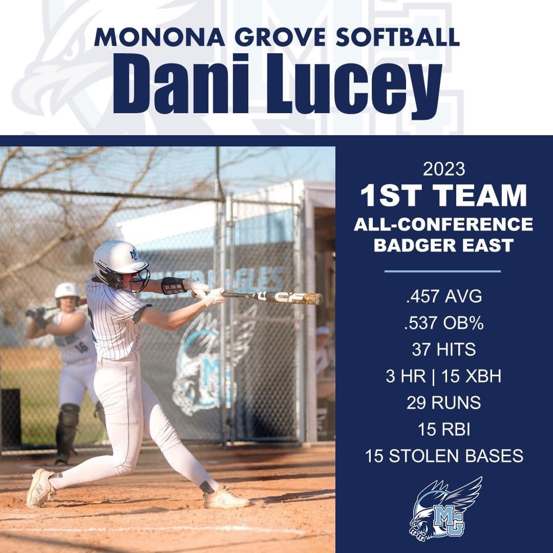 MGHS_Softball's tweet photo. Hats off to these two ladies who earned 2023 Badger East First Team All-Conference Honors!

⭐️Dani Lucey - 1st Team
⭐️Cathryn Zegado - 1st Team

#mgsoftball #ubuntu https://t.co/yG85hCzlCC