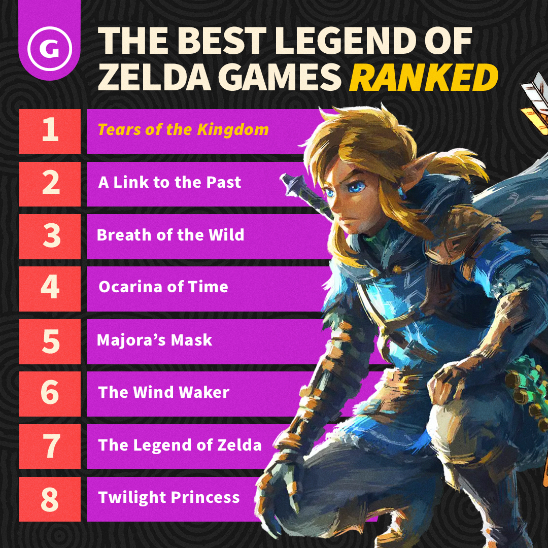 The Legend of Zelda games – ranked!, Games