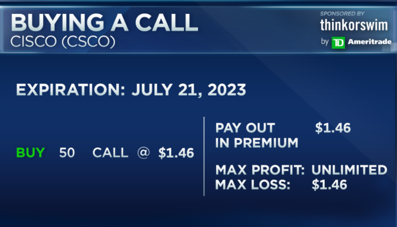 Options Action tweet media