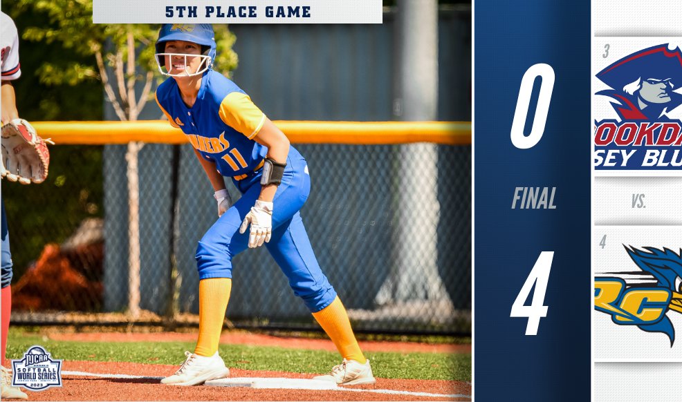 Roadrunners claim 5th ‼️

RCSJ Gloucester defeats Brookdale 4-0 and wins the fifth-place game of the #NJCAASoftball DIII World Series.

njcaa.org/championships/…