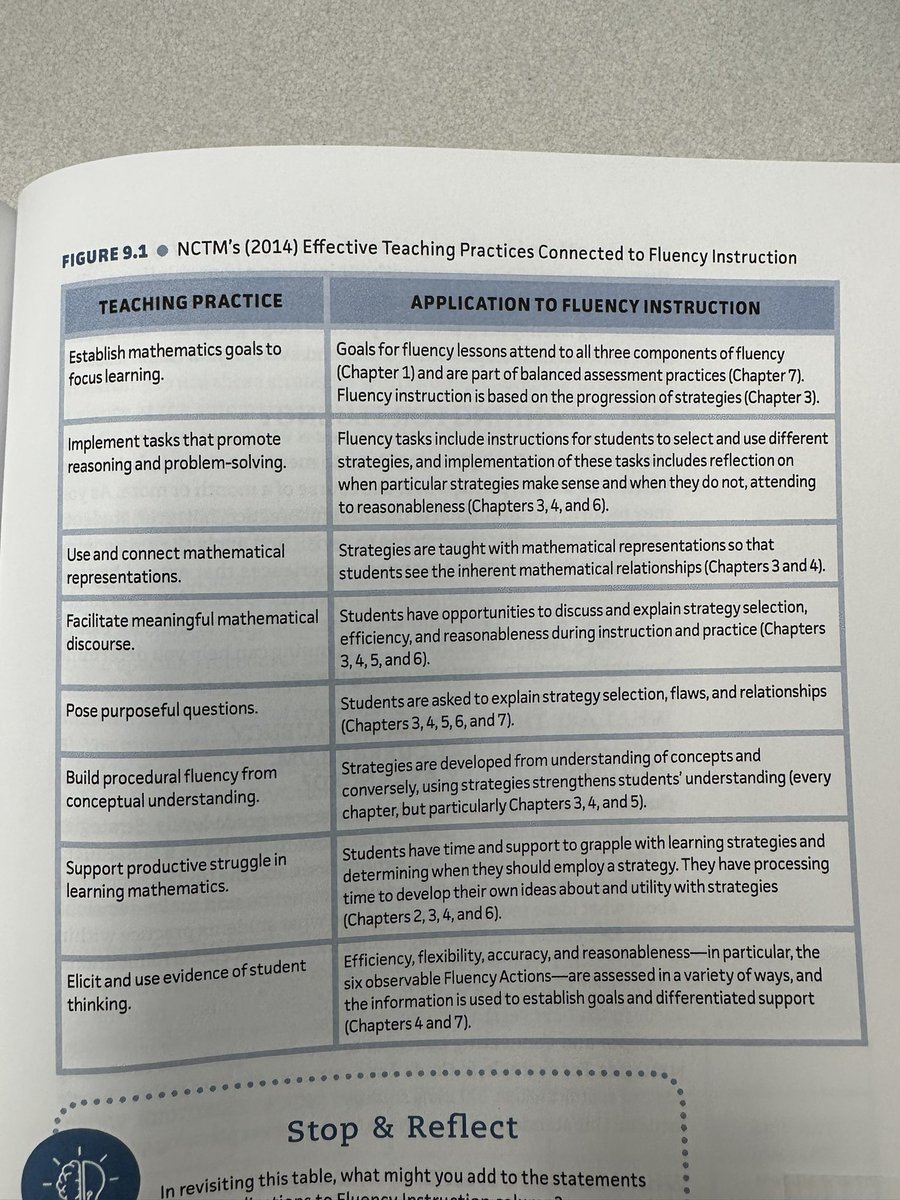 Zenaida Gallardo (@mrsgallardo1) on Twitter photo <a href="/JBayWilliams/">Jennifer BayWilliams</a> and <a href="/JohnSanGiovanni/">John SanGiovanni</a> book Figuring Out Fluency is truly impressive. I can’t wait to dive deeper into this resource with workshop offerings and school site support. Here is how they connect the 8 ETP to fluency instruction. #mathfluency #fluency <a href="/JBayWilliams/">Jennifer BayWilliams</a> and <a href="/JohnSanGiovanni/">John SanGiovanni</a> book Figuring Out Fluency is truly impressive. I can’t wait to dive deeper into this resource with workshop offerings and school site support. Here is how they connect the 8 ETP to fluency instruction. #mathfluency #fluency