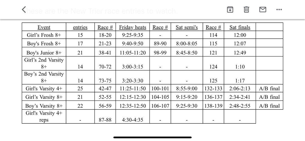 New Trier Rowing tweet media