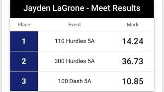 Nationally ranked 💪🏽