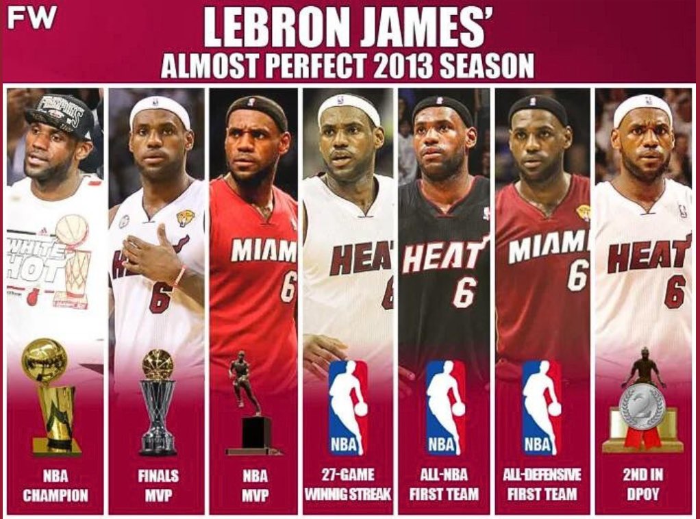 Never forget when Bron got robbed of a perfect season in 2013.

The media gave the DPOY to Marc Gasol who didn’t even make 1st Team All-Defensive. 

LeBron had 25 1st Team All-Defensive votes from the coaches. Gasol had 5.