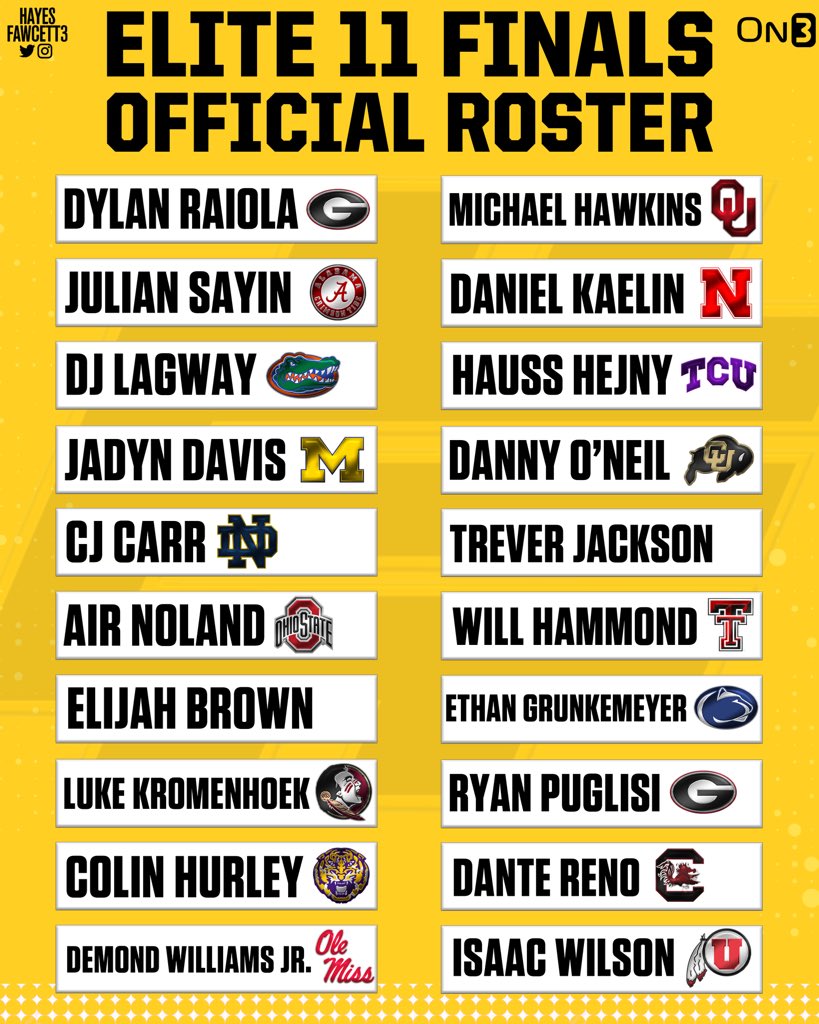 Here is the Official Elite 11 Finals QB Roster

RT if your school is being represented ‼️

on3.com/news/2023-elit…