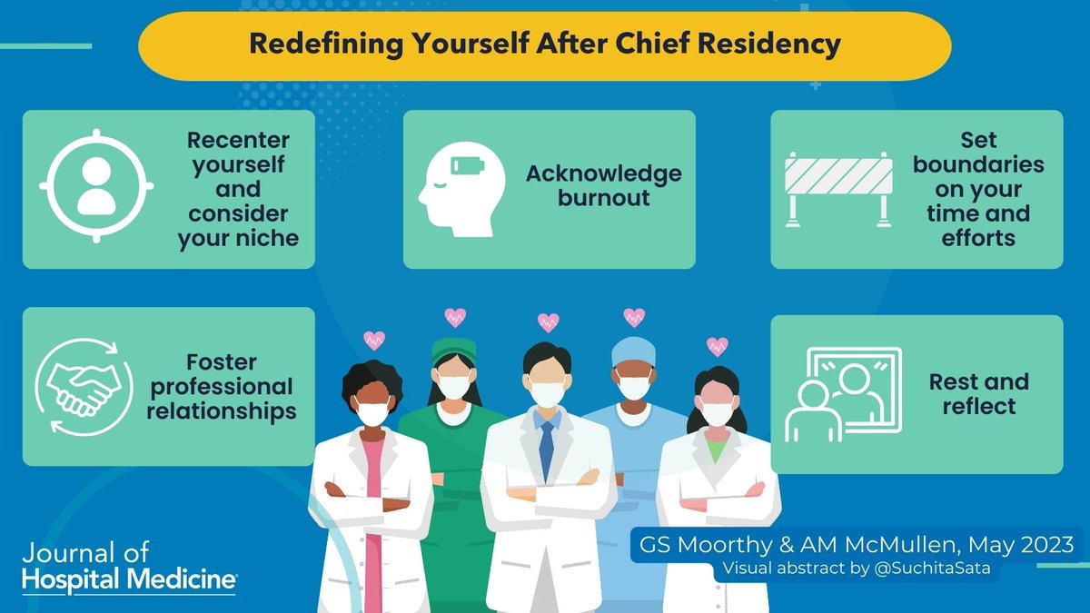 Finished chief residency? 😄 What next? 🤔 Before you decide 🛑 🧘 Reflect 😣 Acknowledge Burnout 🚧 Set Boundaries 🤝 Foster Relationships 🌬️Catch your Breath bit.ly/41TNJAY #VisualAbstract by @SuchitaSata