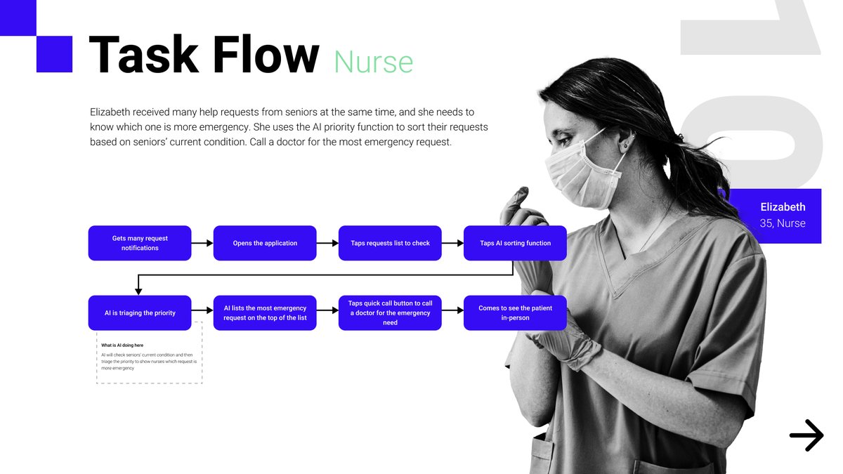 HsuanLingTu's tweet photo. This project has been an enlightening journey, as it involves not only designing an application but also gaining a deeper understanding of the senior care health industry. 

#uxui #uxdesign #casestudy #nursinghome #seniorcare #seniorcareindustry #healthcare #AI https://t.co/19edXhgsV9