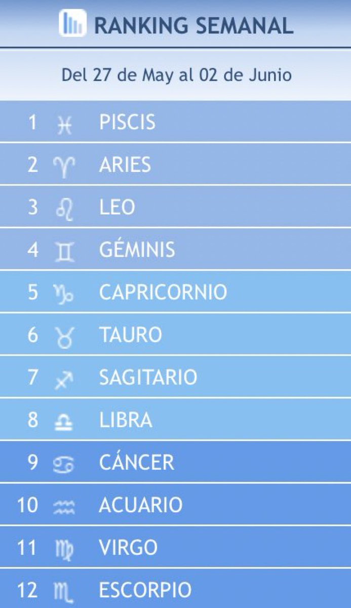 BOF TOP 1 PORFIN, en que posición estáis?