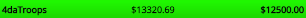 Another charity stream in the books.

Our community raised over $13,000 in just 6 hours for <a href="/StackUpDotOrg/">Stack Up</a>.

We give God the glory but I'm so thankful for our community. Well done Nerds.