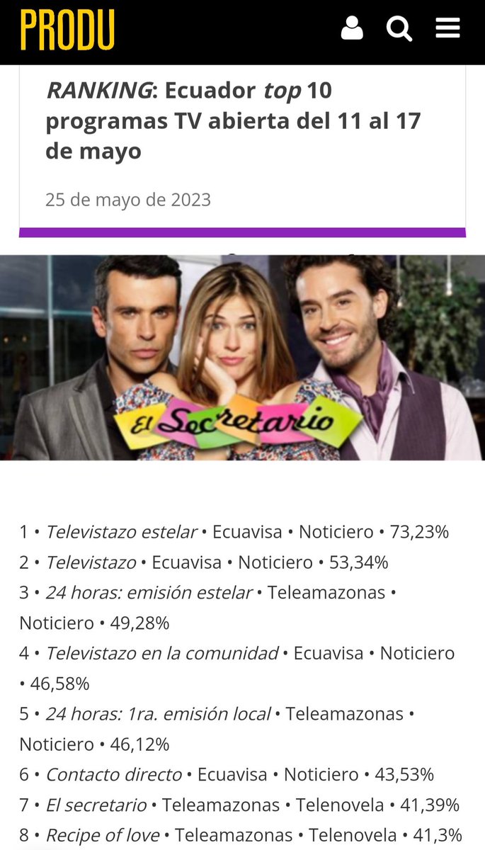 La producción de <a href="/CaracolTV/">Caracol Televisión</a> #ElSecretario es la telenovela más vistan actualmente en Ecuador, cabe resaltar que es su 3ra emisión en dicho país 
<a href="/Stephanie_Cayo/">Stephanie Cayo</a> <a href="/espinosajuanpa/">Juan Pablo Espinosa</a> <a href="/KarpanMartin/">martin karpan</a> <a href="/andrealopezv/">Andrea</a> <a href="/valelizcano/">Valentina  Lizcano</a> <a href="/MariaMarGiraldo/">Ma.Margarita Giraldo</a> <a href="/Dracula27/">@FreddyOrdonezOficial</a> <a href="/FndoSolorzano/">Fernando Solórzano</a> <a href="/viccantillo/">Víctor Cantillo(Canti)</a>