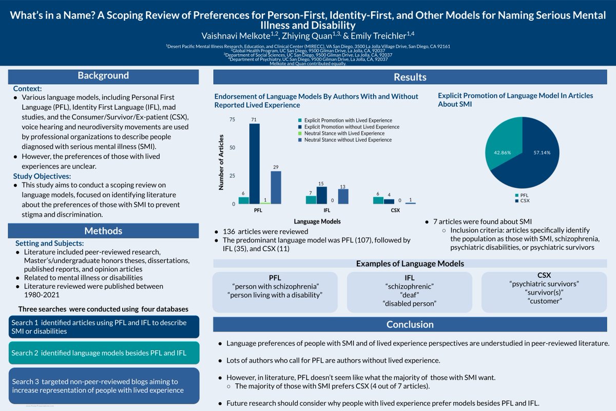 Another two of our research assistants, undergrad Zhiying (Crystal) Quan and grad student Vaishnavi Melkote have also presented at #UCSD2023PHRD! 🎉Here is their poster on a scoping review of person-first, identity-first and other models of language for naming SMI and disability:
