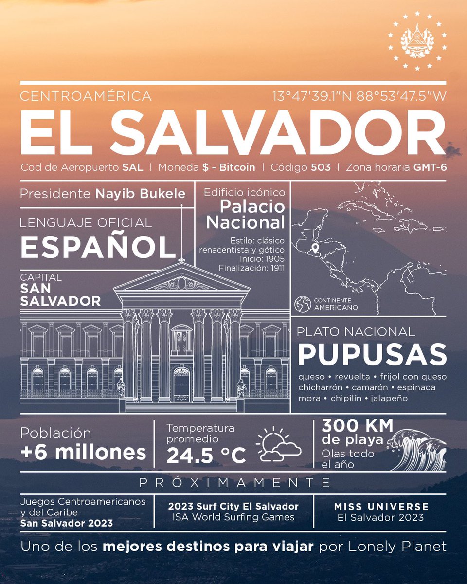 Gobierno_SV's tweet photo. Lagunas, volcanes, olas permanentes, pupusas y mucho más en un solo lugar: El Salvador, un destino de clase mundial. 🇸🇻

¡Dale RT y comparte con el mundo todo lo que nuestro país ofrece! https://t.co/hx3VFlSHQn