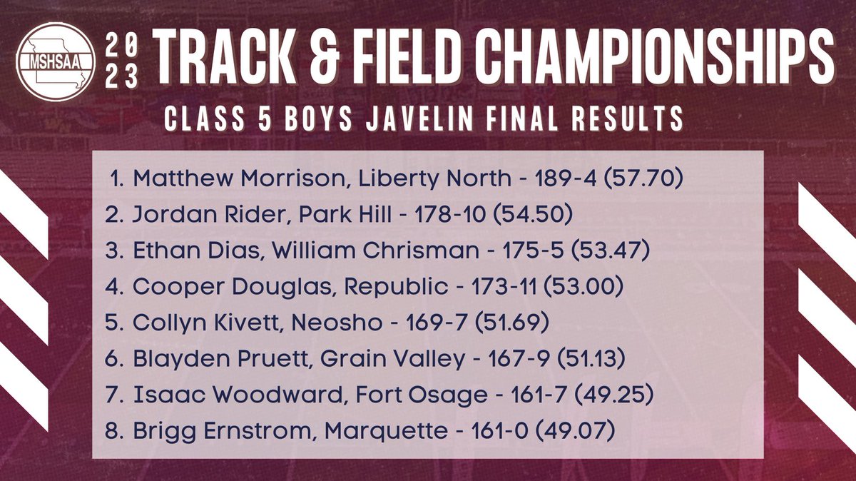 Here are the final results for the Class 5 Boys Javelin!