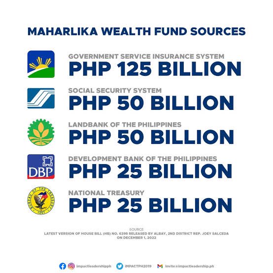 Dyan manggagaling ang pondo ng Maharlika Investment Fund though ginawa nilang optional ang galing sa government pension funds pero maniniwala ba tayo na hindi talaga nila gagalawin yon? 

#NoToMaharlikaFund