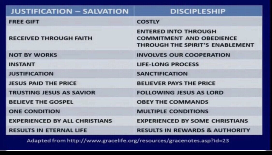 TrustJesusAlone's tweet image. ⚠️
#Backloaded gospel