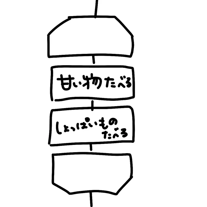 今こんな感じの無限ループでやばい 字が汚いのもやばい