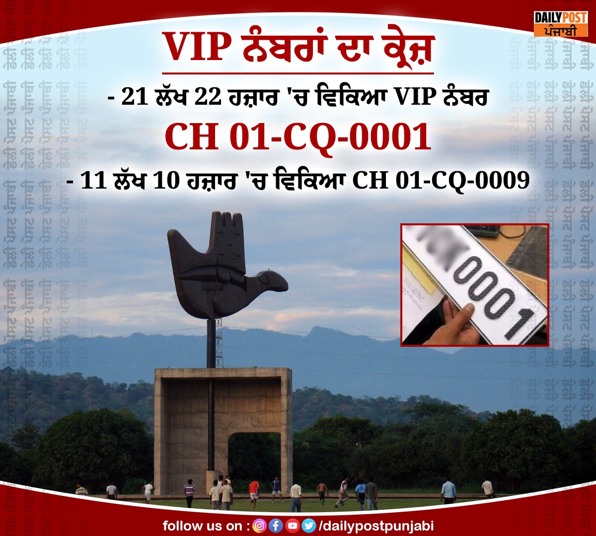 dailypostpunjab's tweet image. VIP ਨੰਬਰਾਂ ਦਾ ਕ੍ਰੇਜ਼ 
- 21 ਲੱਖ 22 ਹਜ਼ਾਰ 'ਚ ਵਿਕਿਆ VIP ਨੰਬਰ CH 01-CQ-0001 

#Chandigarh #Punjab #VIPNumber #Sold #21Lakh22ThousandRupees #Dailypostpunjabi #Dailypost