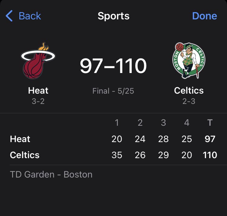 AMunscripted's tweet image. 2 down 2 to go! Scratch, 6 to go
#Celtics #Beantownstrong