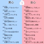 夫婦、恋人だけじゃなく職場でも参考になる。「役立つ男心と女心」